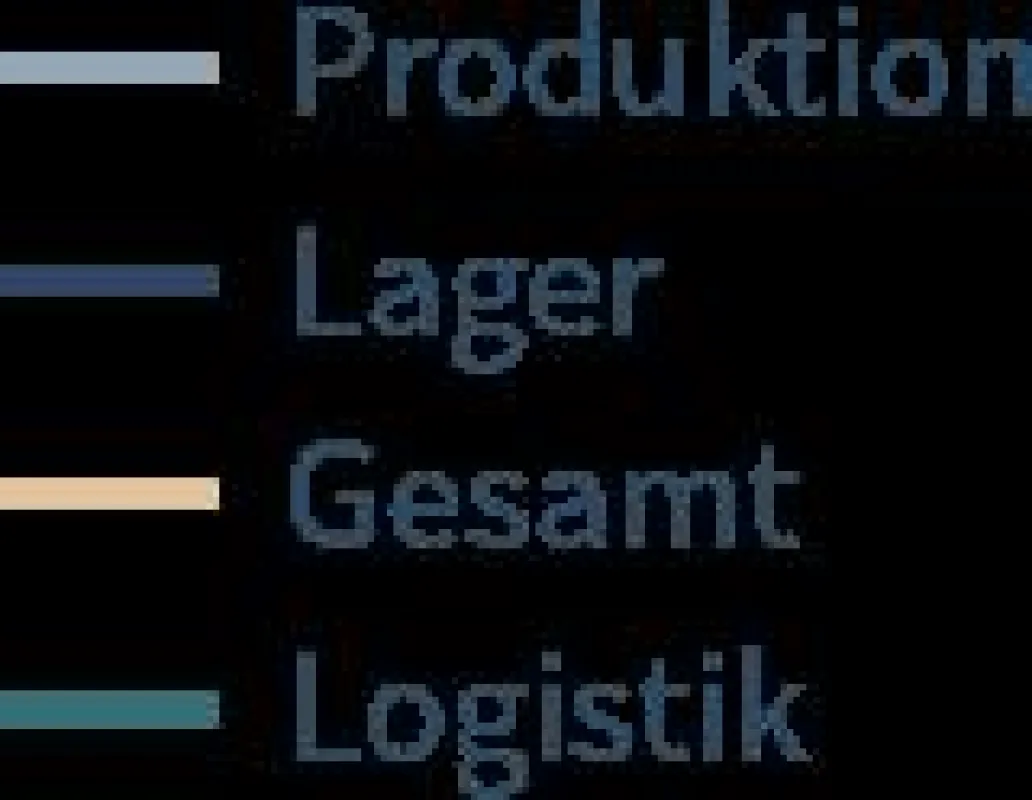 Der IWIP-Index von IndustrialPort