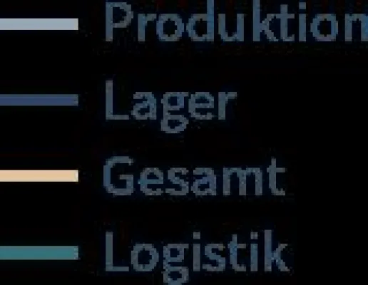 Bild: IWIP-Index: Weitere starke Partner unterstützen IndustrialPort bei Datenerhebung