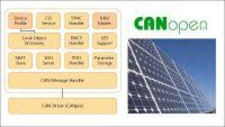 Bild: CANopen Software für Photovoltaik Komponenten