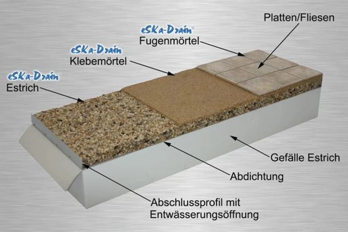 eSKa-Drain-System das perfekte Drainagesystem für Balkone und Terrassen