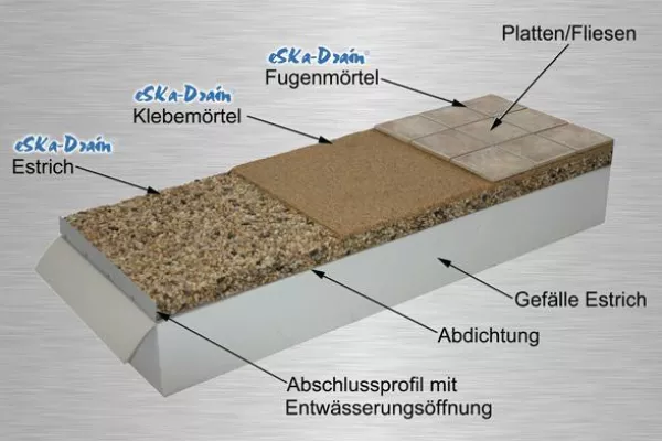 Bild: Wohlfühl-Oase oder Problem-Terrasse?