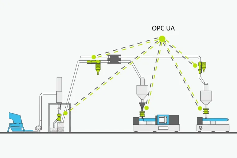 Produktion ohne Maschinenstillstand mit OPC UA Bild: Produktion ohne Maschinenstillstand mit OPC UA