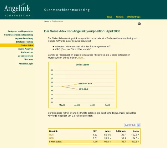 Schweizer Premiere: Swiss Adex misst Google den Puls Bild: Schweizer Premiere: Swiss Adex misst Google den Puls