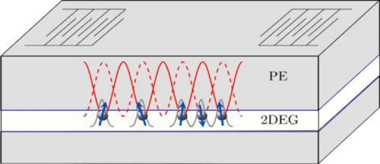Bild: Ein Elektronenkäfig aus Schallwellen