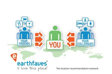 Bild: Das Empfehlungsnetzwerk für Genuss, Lebensart, Freizeit und Reisen earthfaves.com ist online