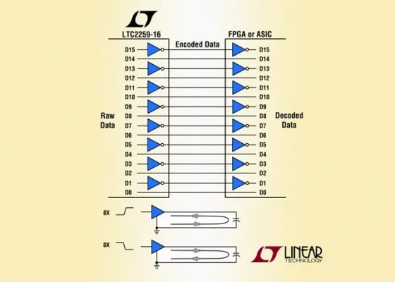 Linear Technology: 16-bit/80-MSa/s-ADC setzt neuen Maßstab für geringe Leistungsaufnahme Bild: Linear Technology: 16-bit/80-MSa/s-ADC setzt neuen Maßstab für geringe Leistungsaufnahme
