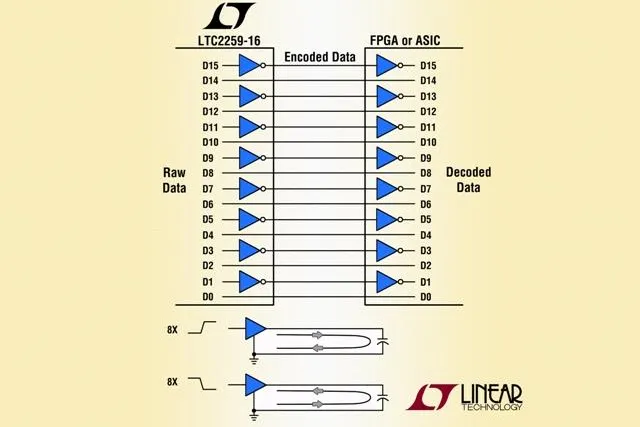 Bild: Linear Technology: 16-bit/80-MSa/s-ADC setzt neuen Maßstab für geringe Leistungsaufnahme