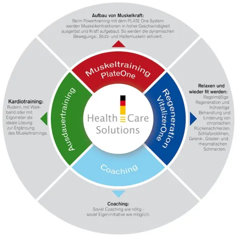 Bild: Die Uhr erfolgreich zurückstellen: