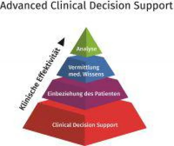 Bild: Klinische Entscheidungsunterstützung der nächsten Generation: Advanced Clinical Decision Support