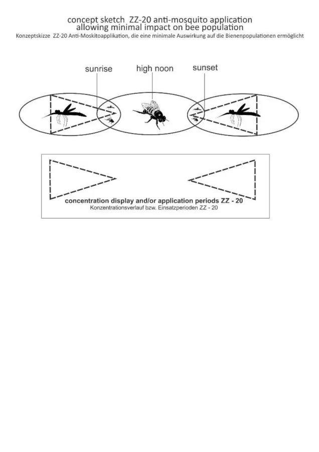 Konzept Skizze zum ZZ-20 Einsatz bei minimaler Gefaehrdung der Bienenpopulationen