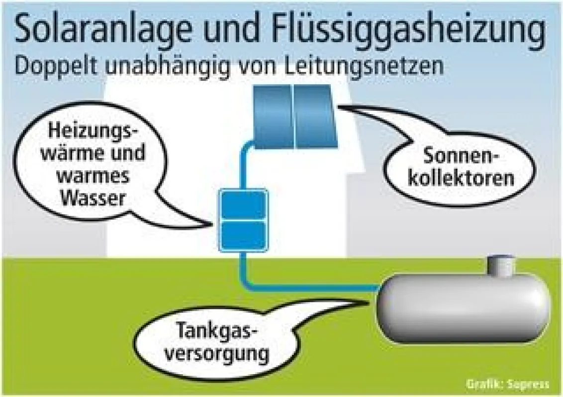 Grafik: Supress (No. 4679)