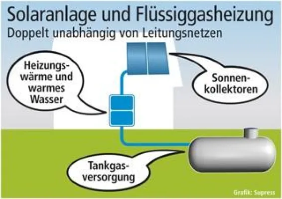 Bild: Pause für den Heizkessel