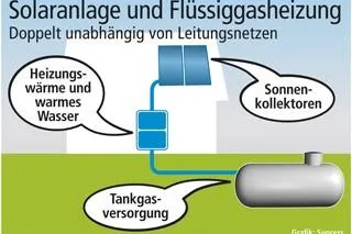 Pause für den Heizkessel Bild: Pause für den Heizkessel