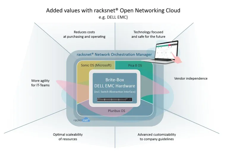 Bild: racksnet® tritt der Open Networking Foundation (ONF) bei