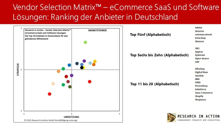 Neue Research In Action Studie - eCommerce Lösungen für den gehobenen Mittelstand in Deutschland Bild: Neue Research In Action Studie - eCommerce Lösungen für den gehobenen Mittelstand in Deutschland