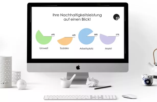 Bild: sustaineration präsentiert den CSR Check - Ein Online-Tool zur Erfassung unternehmerischer Nachhaltigkeit