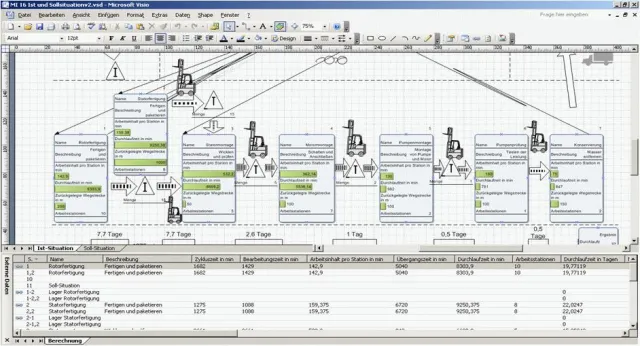 Bild: Positive Resonanz zum Verbundprojekt „Wertstrom-Analyse“ – zweite Runde beginnt im November 2008