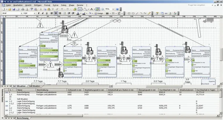 Positive Resonanz zum Verbundprojekt „Wertstrom-Analyse“ – zweite Runde beginnt im November 2008 Bild: Positive Resonanz zum Verbundprojekt „Wertstrom-Analyse“ – zweite Runde beginnt im November 2008