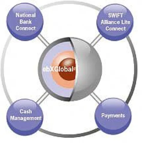 ebXGlobal® - das neue Softwarepaket der Hanse Orga AG Bild: ebXGlobal® - das neue Softwarepaket der Hanse Orga AG