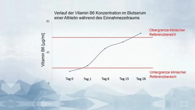 Bild: ALP NUTRITION veröffentlicht Ergebnisse einer Studie mit Hammerwerferinnen am Olympiastützpunkt Berlin
