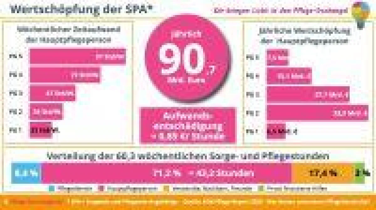 (c) Verein Pflegende Angehörige e.V.