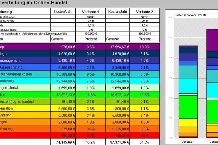 Bild: Workshop Online-Handel - Ein Wegweiser zum Erfolg