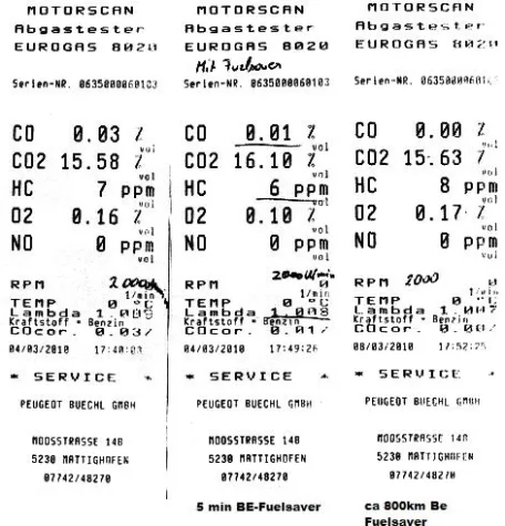 Bild: Porsche 911mit BE -Fuelsaver 1,4 Liter gespart
