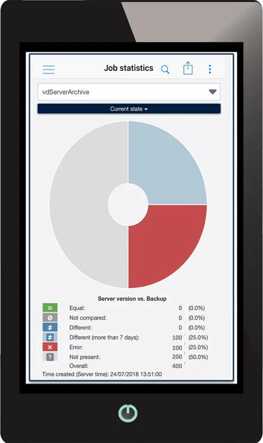 Grafische Auswertung der Jobstatistik
