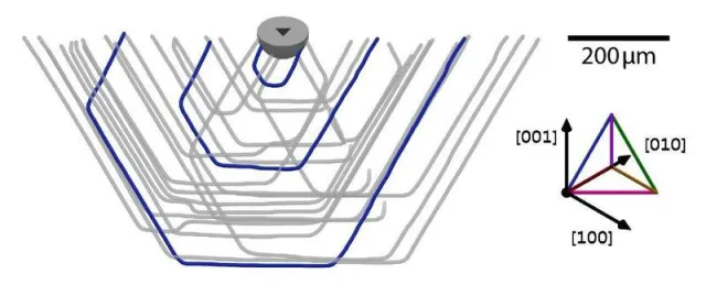 Bild: Wafer zu Chip: Röntgenblick für weniger Ausschuss