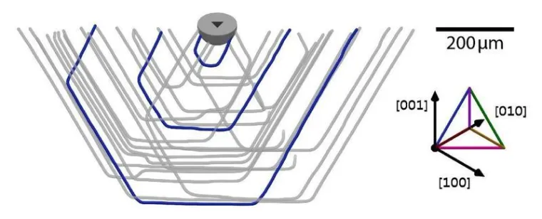 Wafer zu Chip: Röntgenblick für weniger Ausschuss Bild: Wafer zu Chip: Röntgenblick für weniger Ausschuss