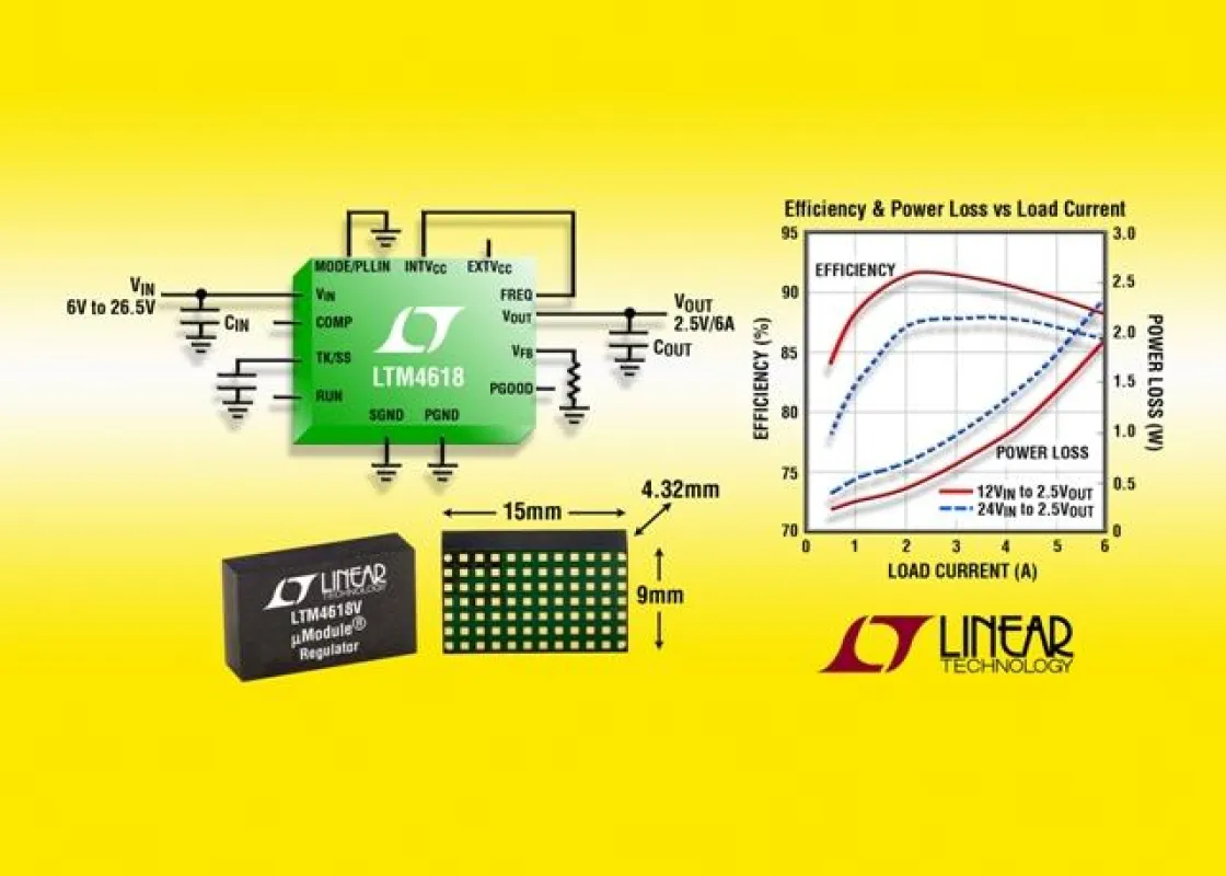 6A-uModule-DC/DC-Wandler in einem 9mm x 15mm großen LGA-Gehäuse