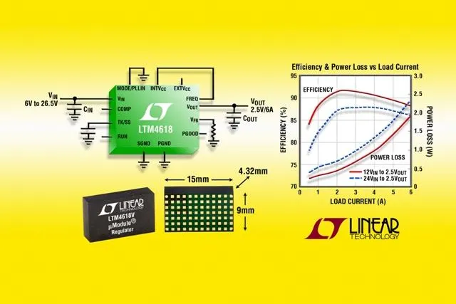 Bild: Linear Technology: 6A-uModule-DC/DC-Wandler für 4,5V bis 26,5V Eingangsspannung ...