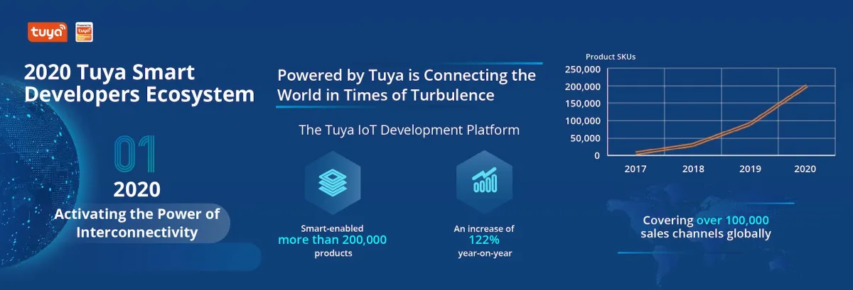 Auszug aus der Infografik 