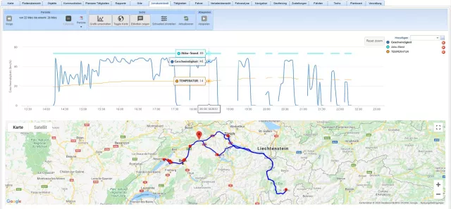 Telematik != GPS-Ortung – OBD-System mit remote Diagnostics Bild: Telematik != GPS-Ortung – OBD-System mit remote Diagnostics