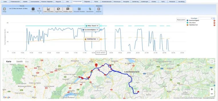 Bild: Telematik != GPS-Ortung – OBD-System mit remote Diagnostics