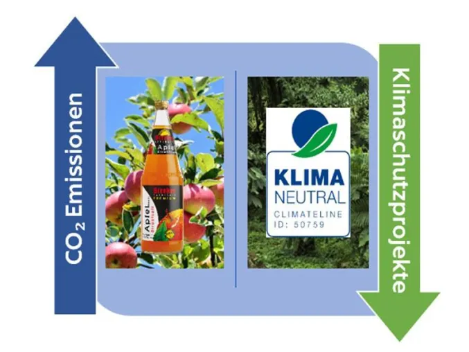 Klimaneutraler Apfelsaft, ein freiwilliger Beitrag zum Klimaschutz Bild: Klimaneutraler Apfelsaft, ein freiwilliger Beitrag zum Klimaschutz