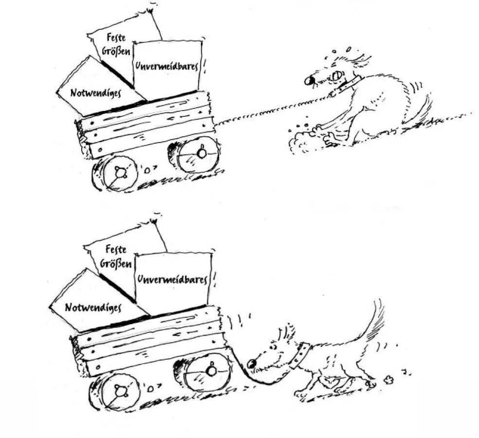 Den Willigen führt das Geschick, den störrischen schleift es mit! Seneca