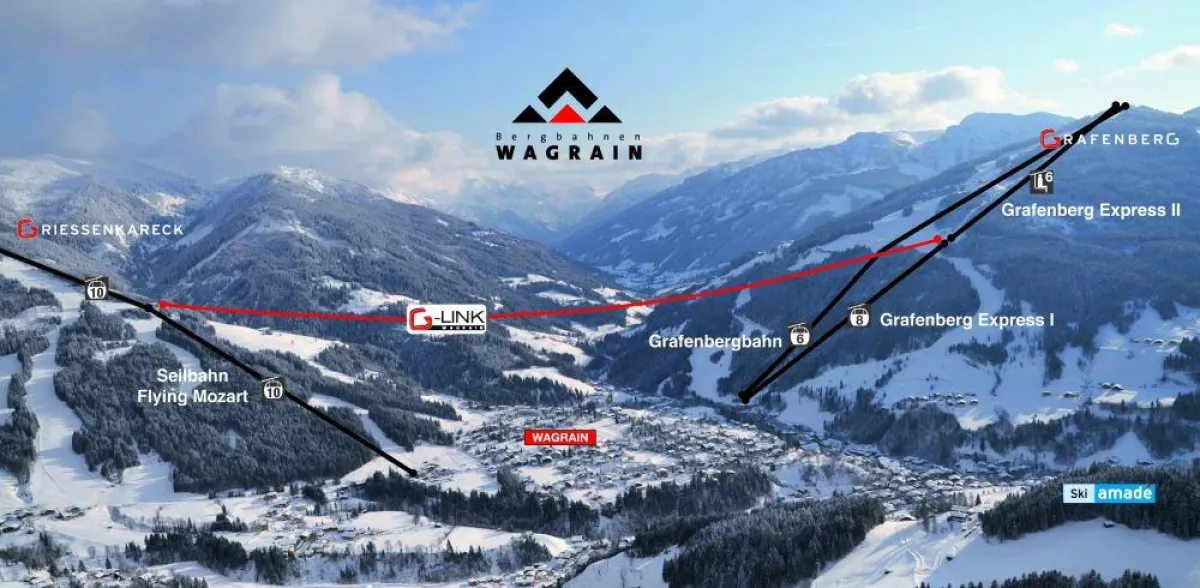 Die neue Pendelbahn verbindet ab Herbst 2013 die beiden Wagrainer Skigebiete.