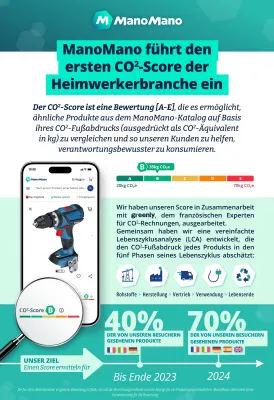 ManoMano: Einführung des Carbon Score und Bewertung von 360.000 Produkten nach Umweltauswirkungen Bild: ManoMano: Einführung des Carbon Score und Bewertung von 360.000 Produkten nach Umweltauswirkungen