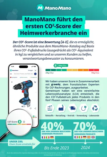 Bild: ManoMano: Einführung des Carbon Score und Bewertung von 360.000 Produkten nach Umweltauswirkungen
