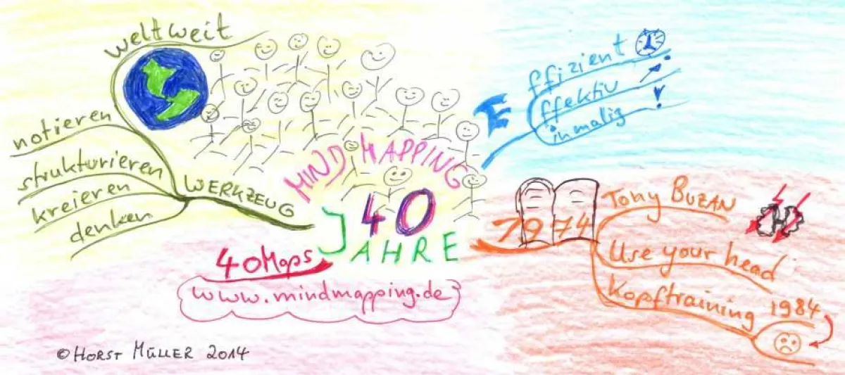 Mind Mapping wird 40 - Das Erkennungsbild des Jubiläumsjahres