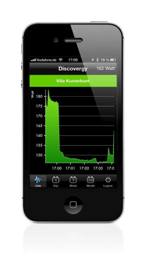 In der Live-Ansicht sieht der Nutzer direkt, wie sich der Stromverbrauch verändert