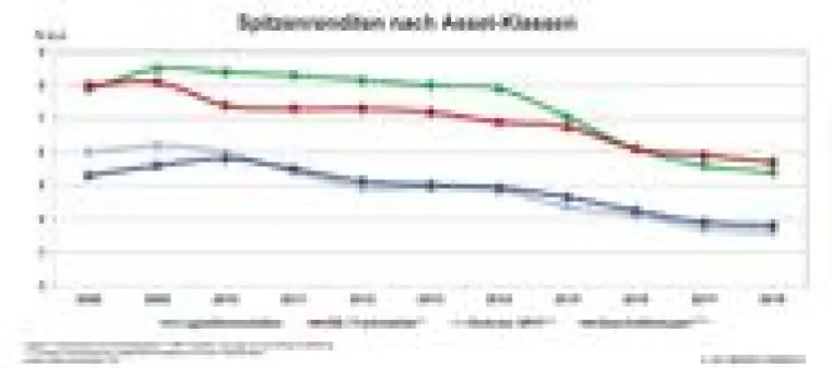 Bild: DIP analysiert hohe Umsätze am deutschen Markt für Immobilieninvestments