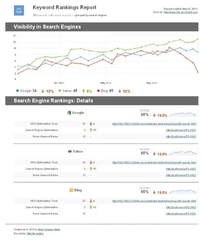 Screenshot Reports: Keyword Rankings nach Suchmaschinen gruppiert