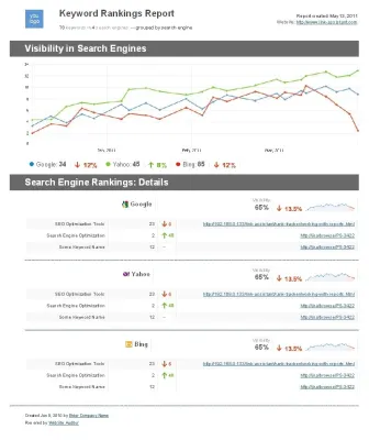 Neue aussagekräftige SEO-Reports für Rank Tracker und LinkAssistant Bild: Neue aussagekräftige SEO-Reports für Rank Tracker und LinkAssistant