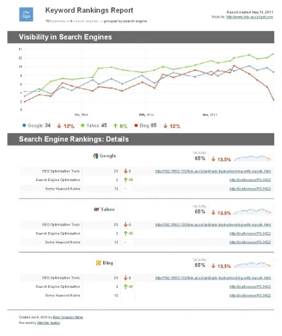 Neue aussagekräftige SEO-Reports für Rank Tracker und LinkAssistant Bild: Neue aussagekräftige SEO-Reports für Rank Tracker und LinkAssistant
