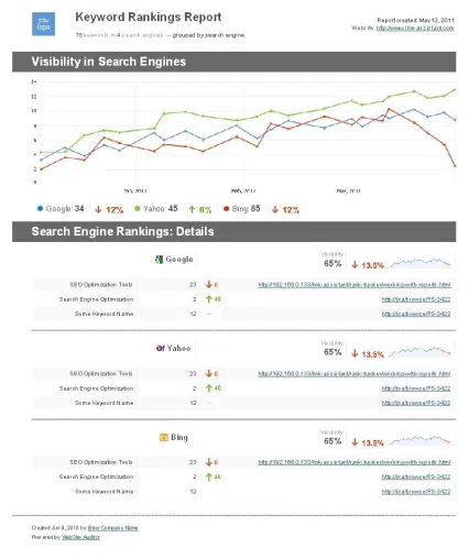 Bild: Neue aussagekräftige SEO-Reports für Rank Tracker und LinkAssistant