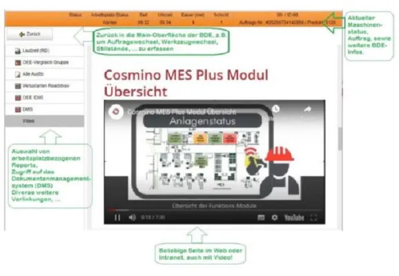 Bild: Anweisungen, Dokumente, Berichte, Auswertungen, Videos … alles parat am Cosmino BDE/MDE-Terminal