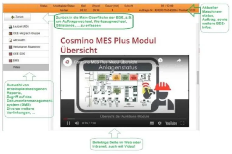 Anweisungen, Dokumente, Berichte, Auswertungen, Videos … alles parat am Cosmino BDE/MDE-Terminal Bild: Anweisungen, Dokumente, Berichte, Auswertungen, Videos … alles parat am Cosmino BDE/MDE-Terminal