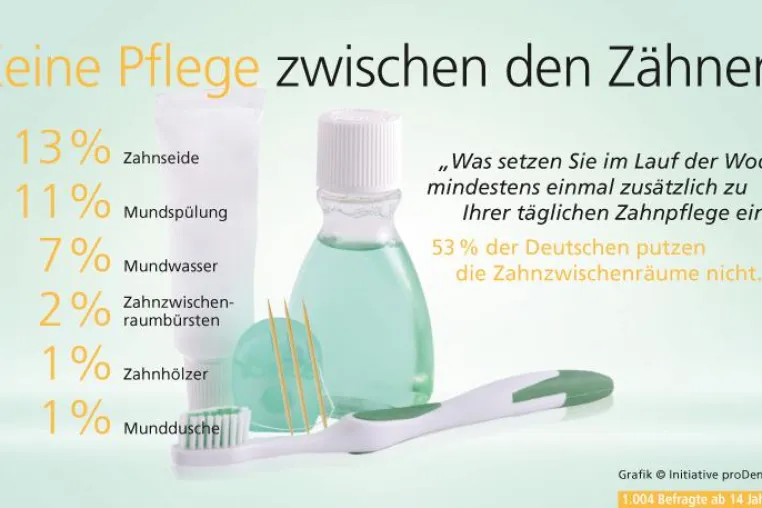 Bild: Zähneputzen mit dem Bewusstsein für das Ganze